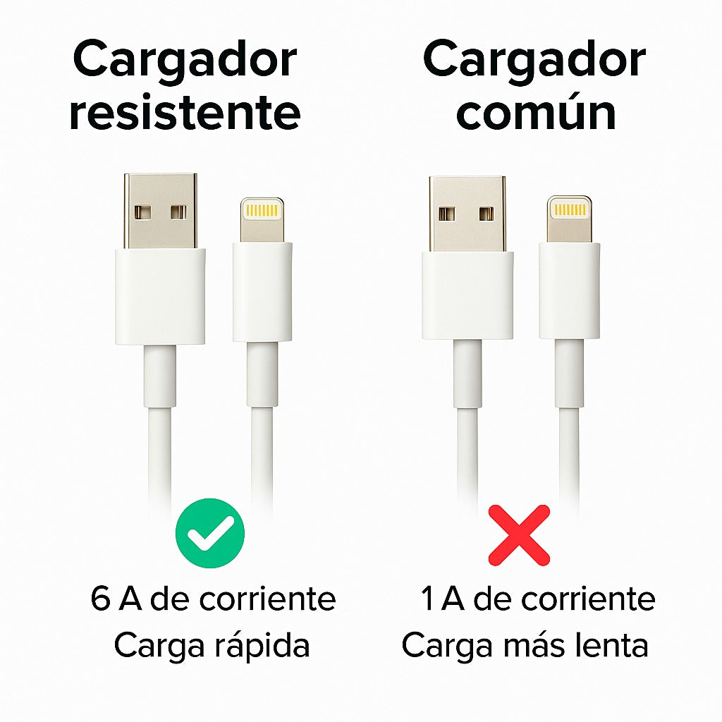 able usb a iphone